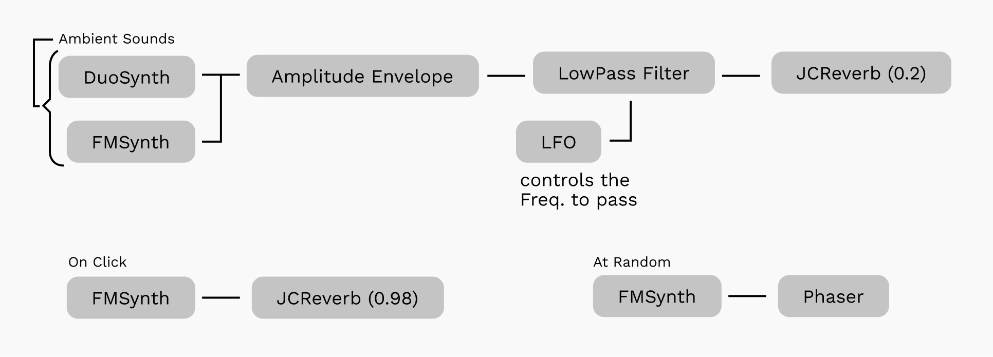 module config for The Cave