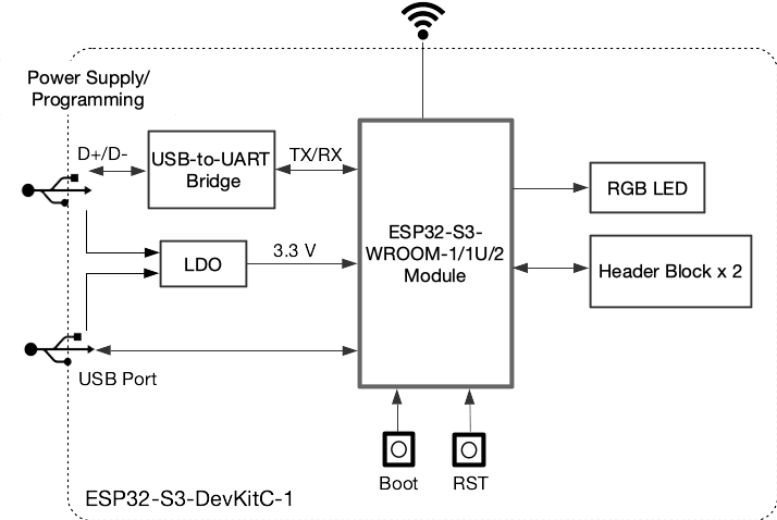 ESP32 S3 WROOM 1 N8R2 Development Board – High-Performance IoT Solution ...