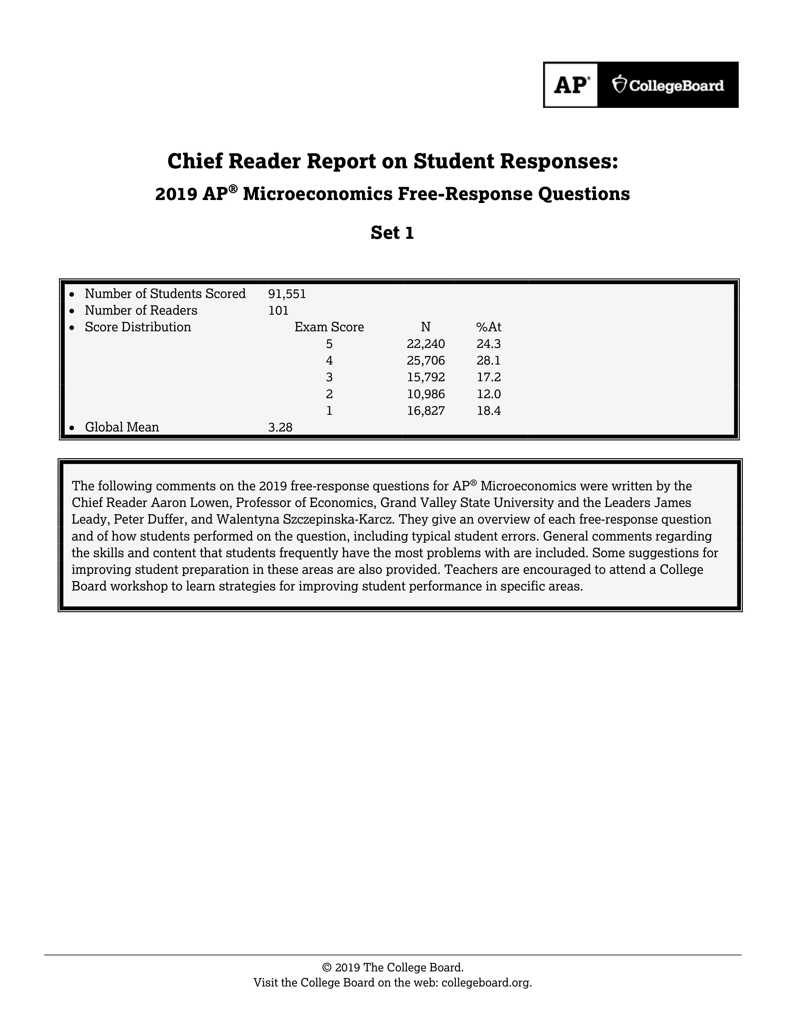 AP microeconomics chief reader report from the 2019 exam administration set 1