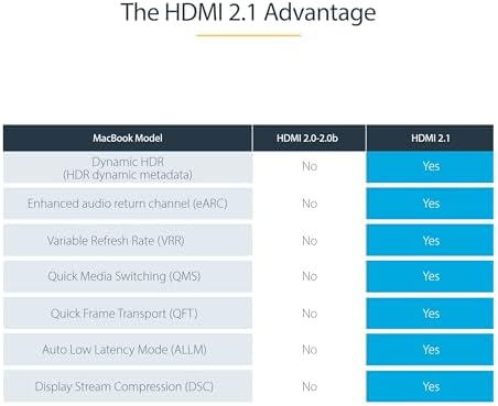 Vue 7 de Startechcom Cable Hdmi