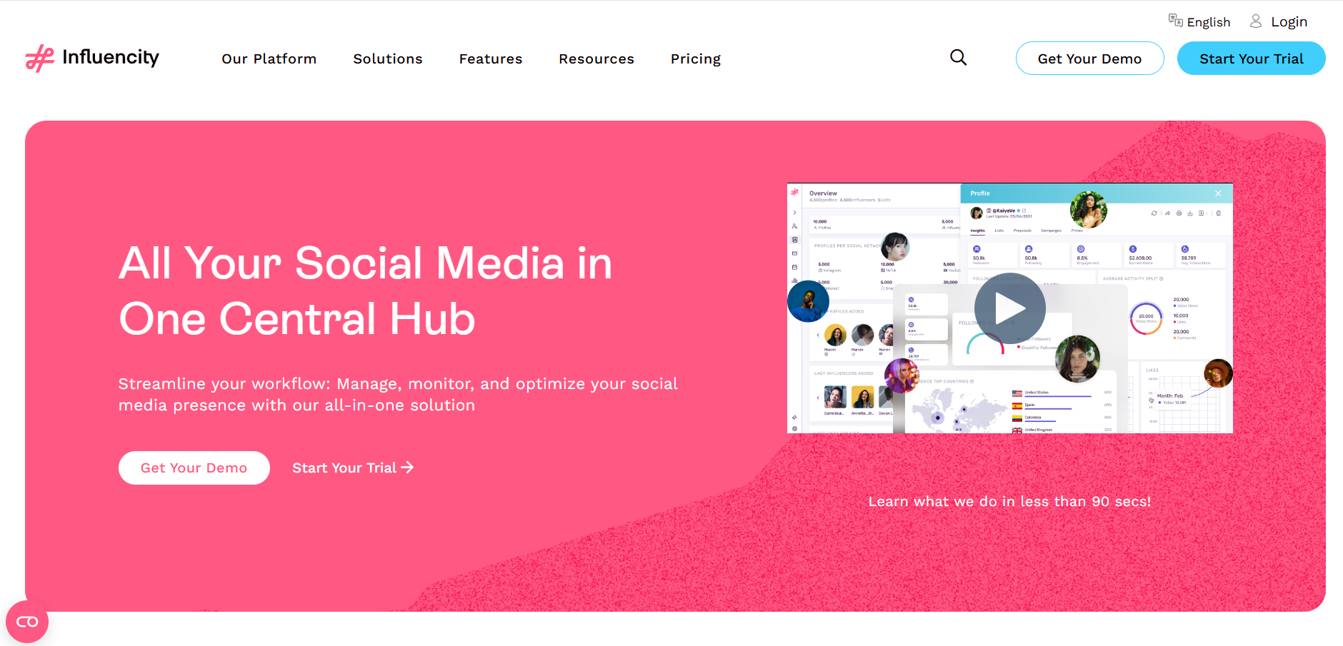 Influencity