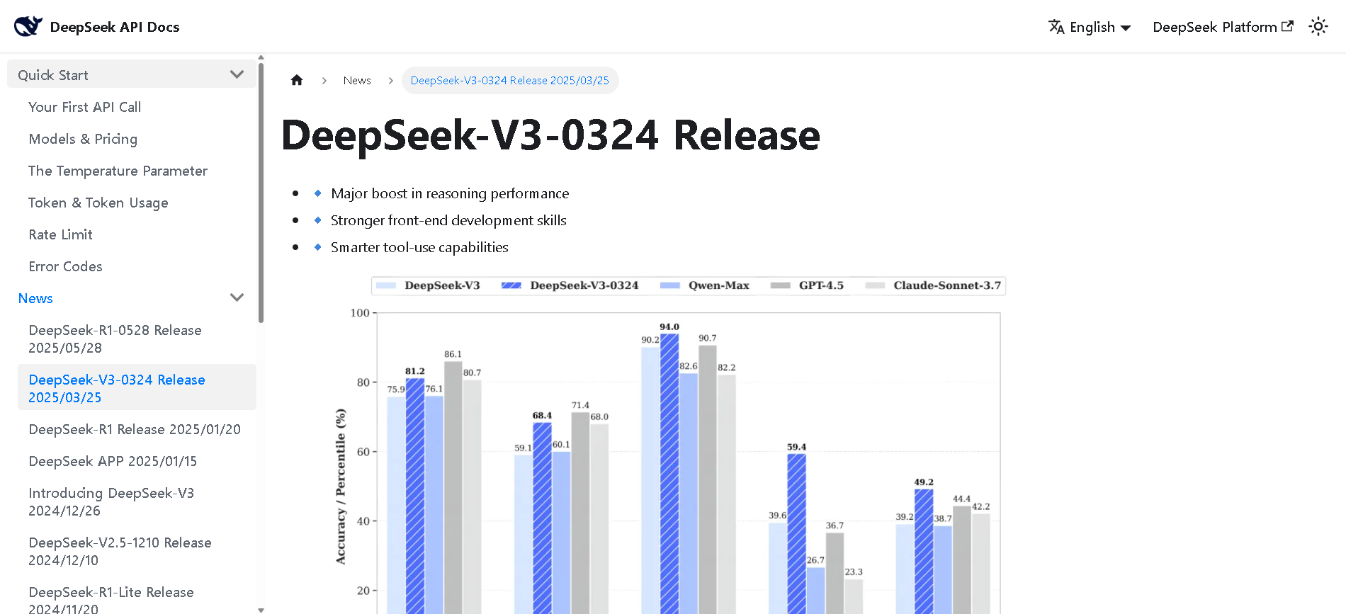 DeepSeek-V3-0324
