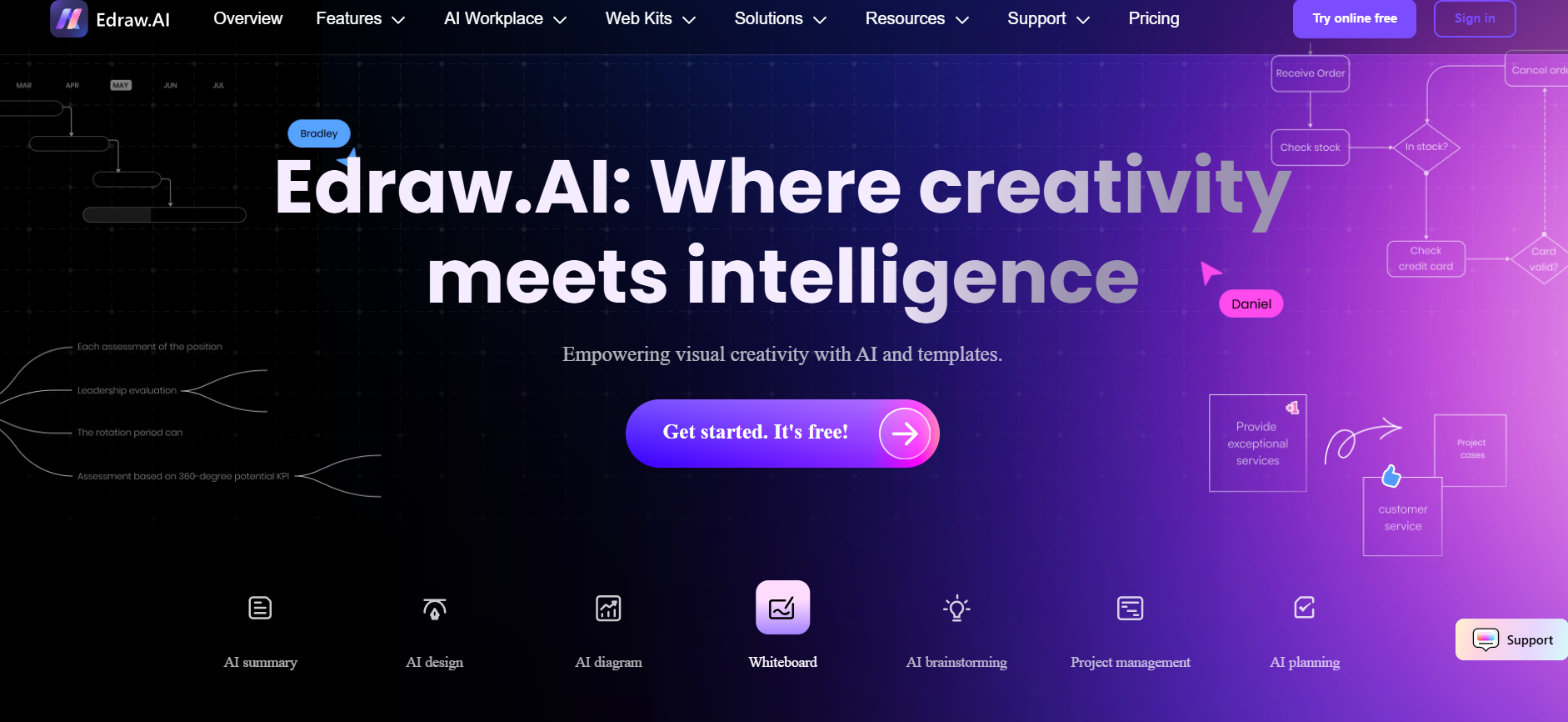 Edraw Ai