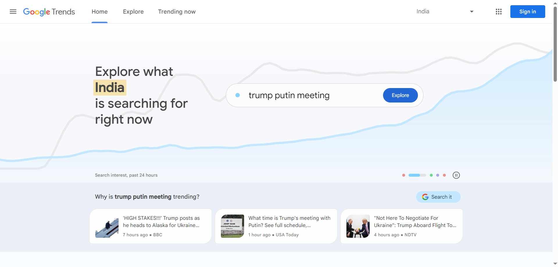 Google Trends