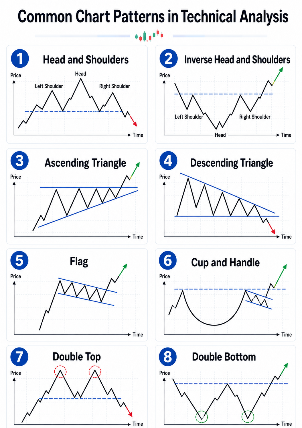 chart patterns.png