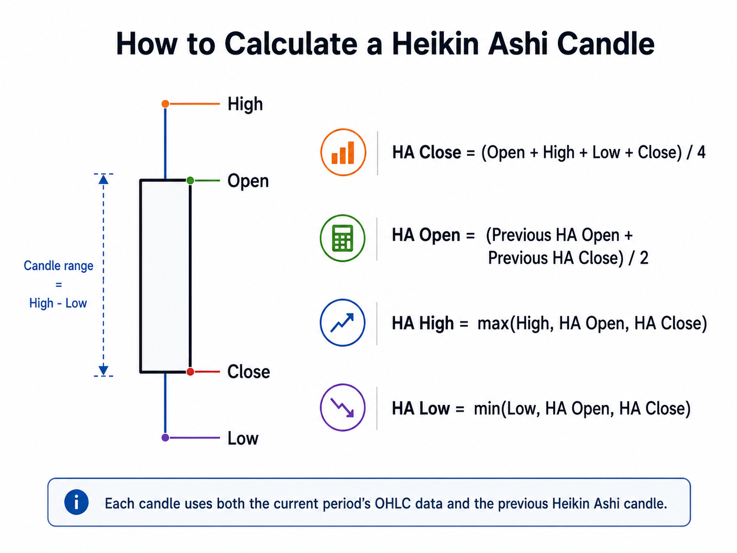 Heikin Ashi E1.png