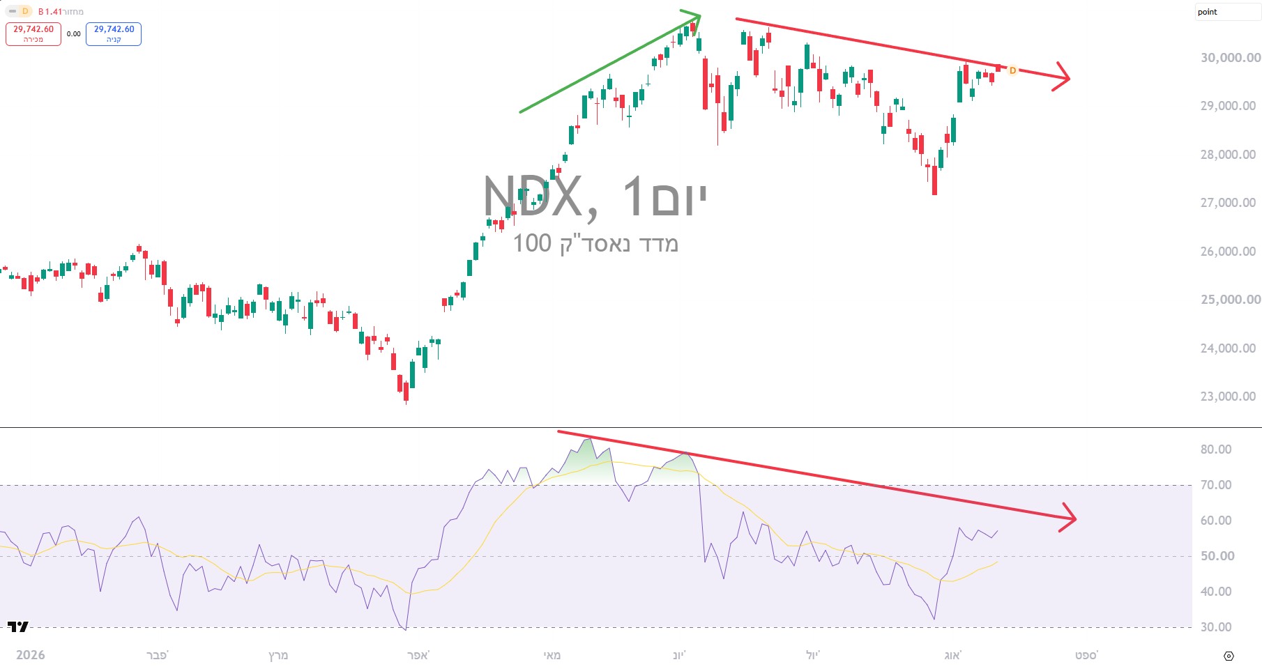 NDX.jpg