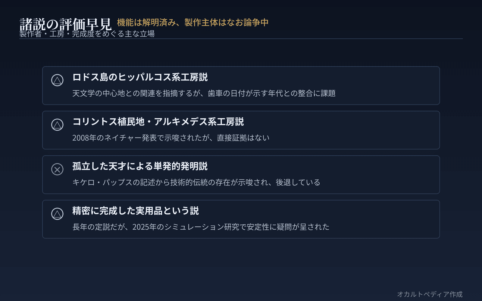 諸説の評価早見