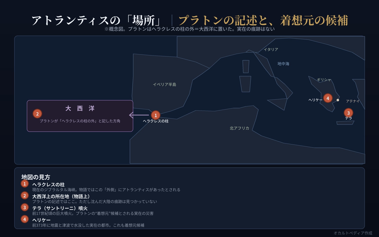アトランティスの「場所」。プラトンが記したヘラクレスの柱の外（大西洋）と、着想元の候補テラ・ヘリケーを示した概念図