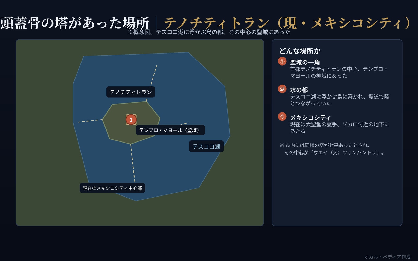 テノチティトラン（現メキシコシティ）とテンプロ・マヨールの位置を示した概念図