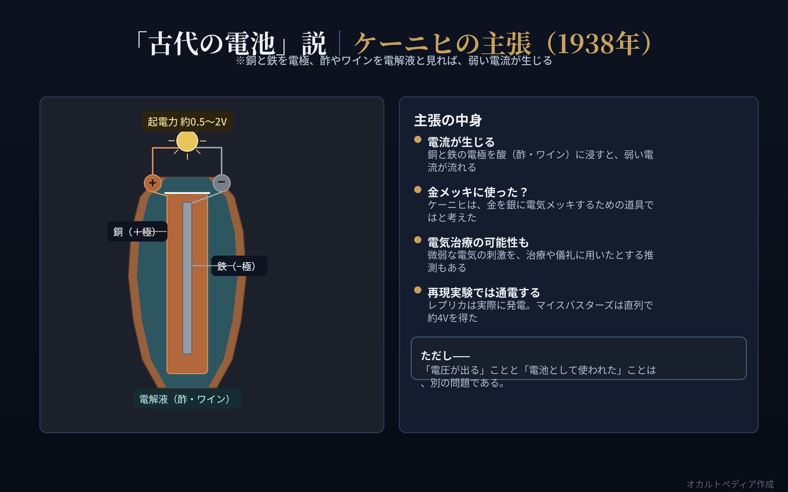 銅を＋極、鉄を−極、酢やワインを電解液と見た電池としての解釈図