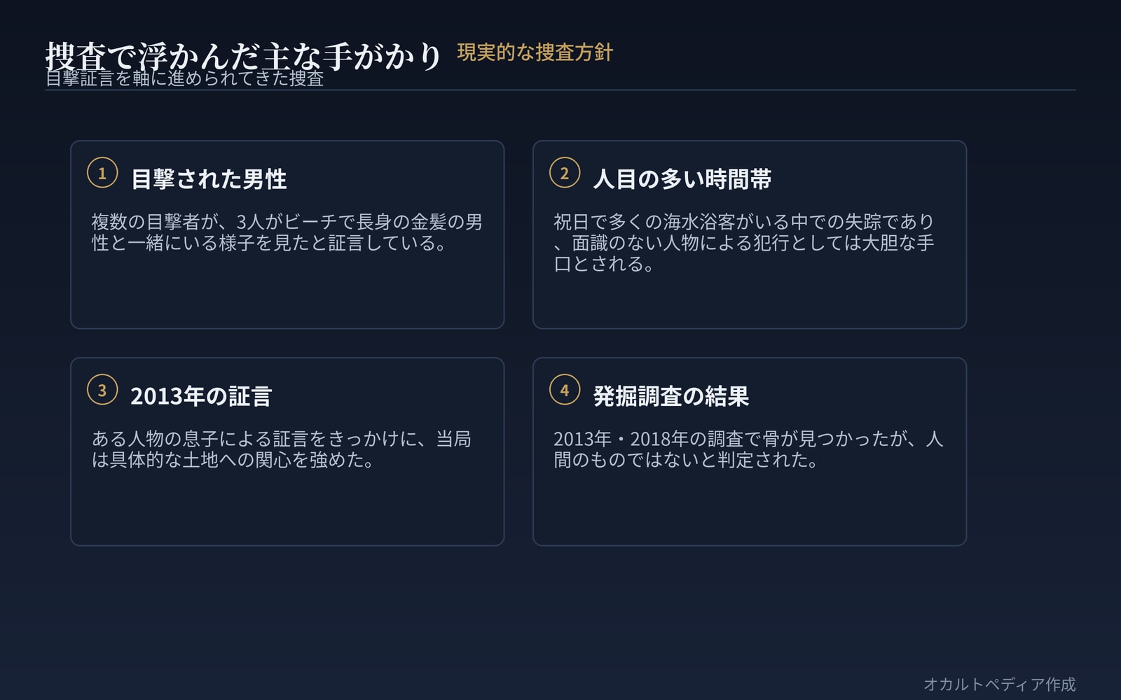 目撃された「長身の金髪の男性」の身元は、今も特定されていない