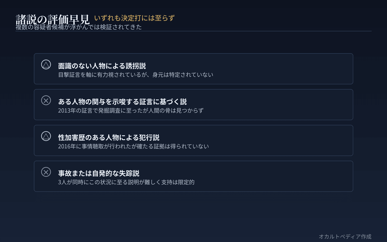 複数の容疑者候補が浮かんでは検証されてきたが、いずれも決定打には至っていない