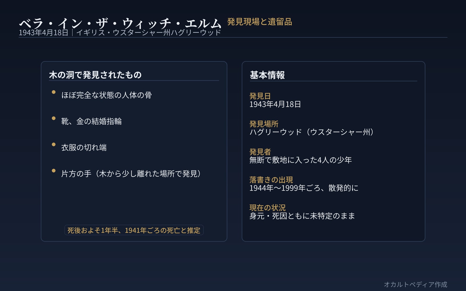 ハグリーウッドの発見現場と遺留品