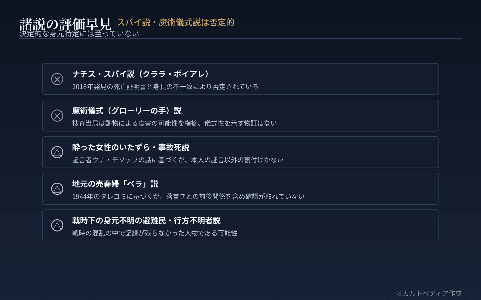 諸説の評価早見