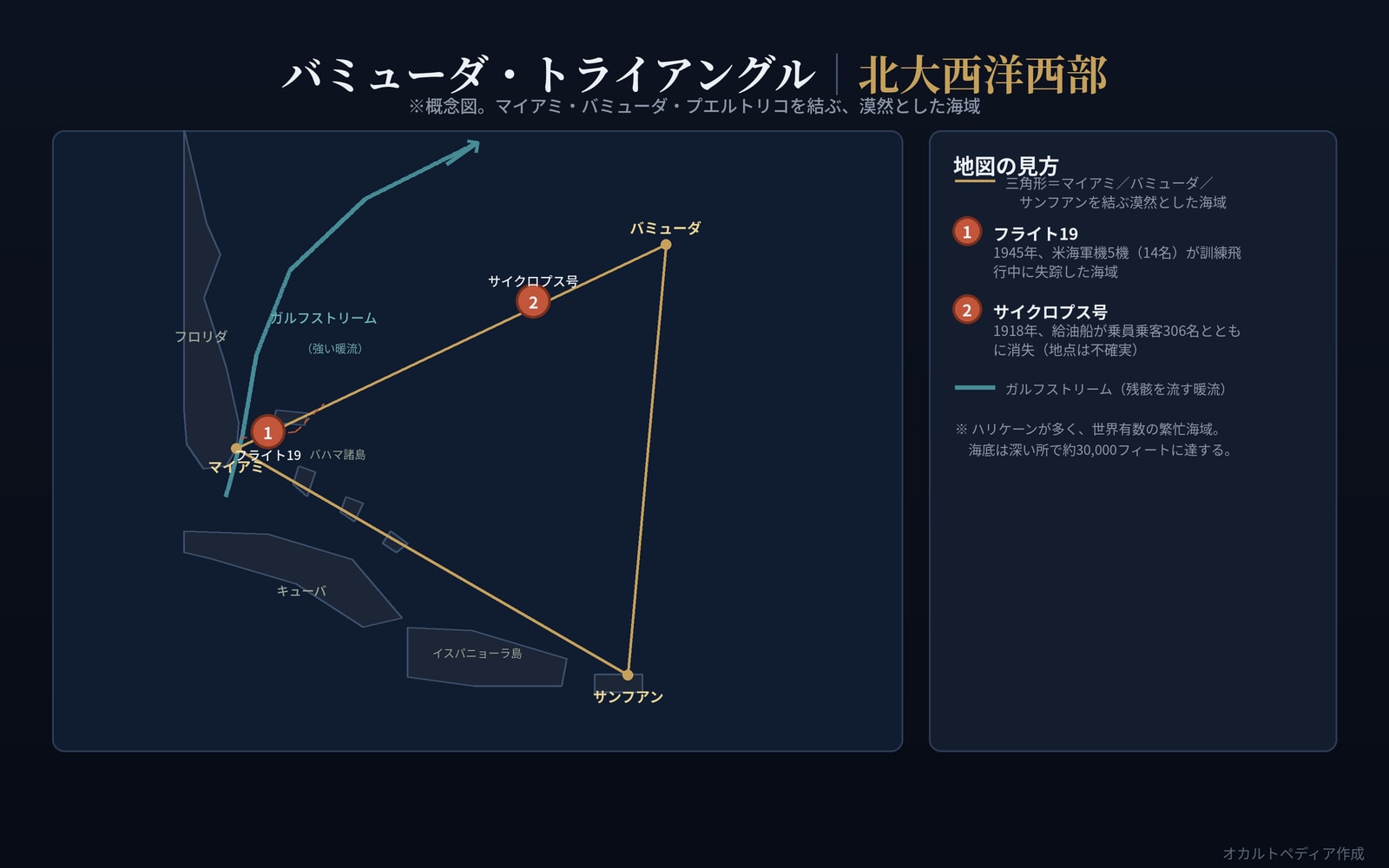 バミューダ・トライアングルの地図。マイアミ・バミューダ・プエルトリコを結ぶ海域、ガルフストリーム、フライト19とサイクロプス号の位置を示した概念図