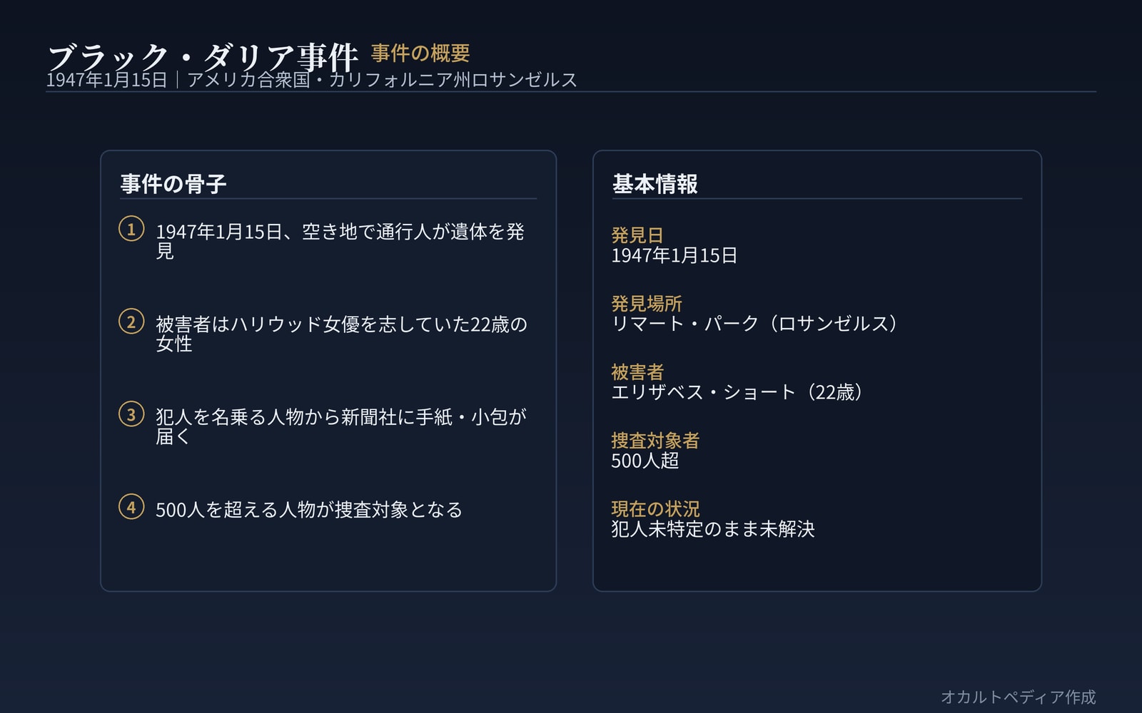事件の概要と発見現場
