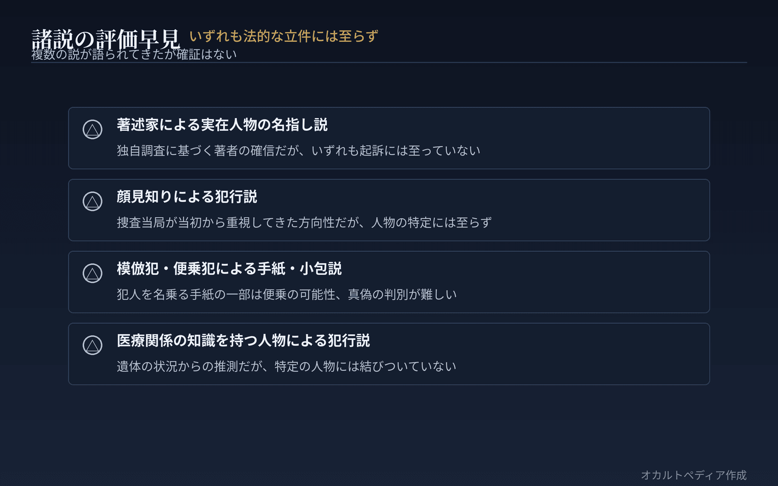 諸説の評価早見