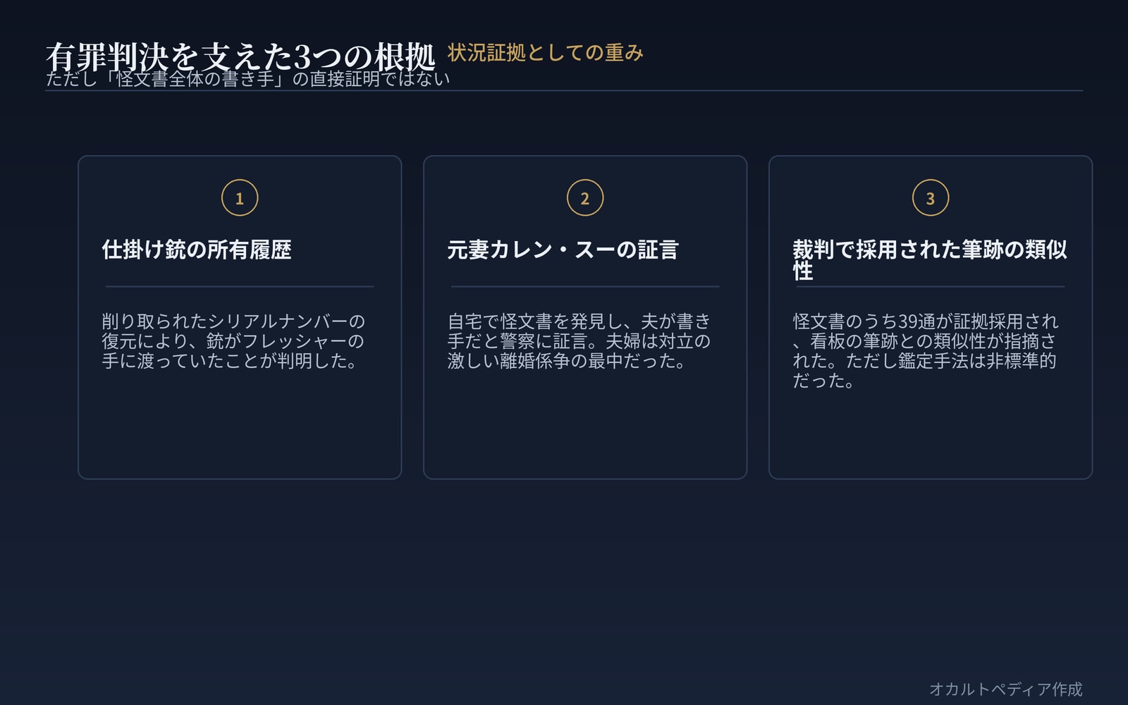 有罪判決を支えた3つの根拠