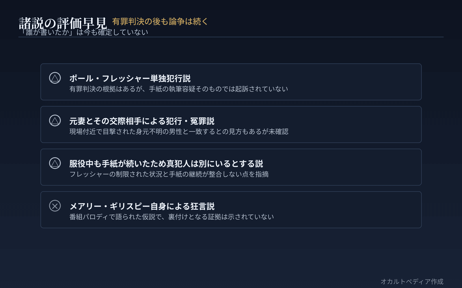 諸説の評価早見