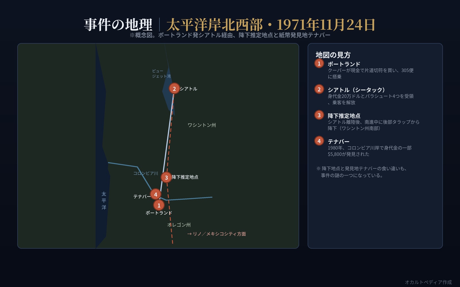 事件の地理。ポートランド発シアトル経由、降下推定地点、紙幣発見地テナバーを示した概念図