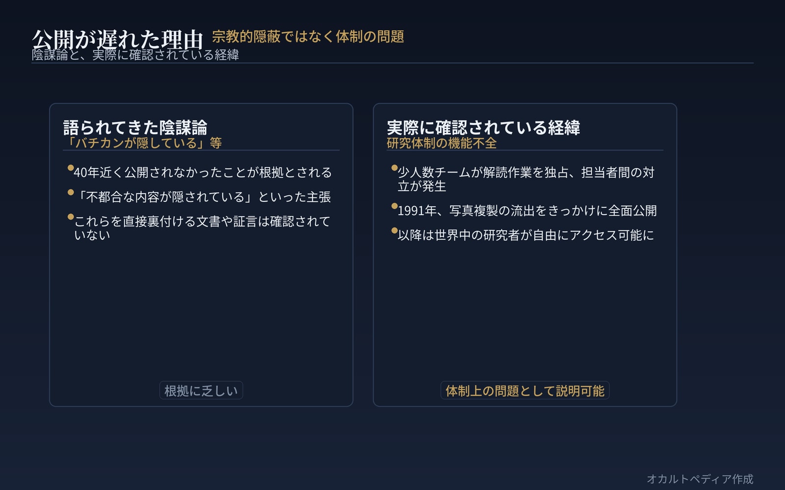 公開の遅れは現実的な体制上の問題であり、著者集団はエッセネ派とする説が有力視されている