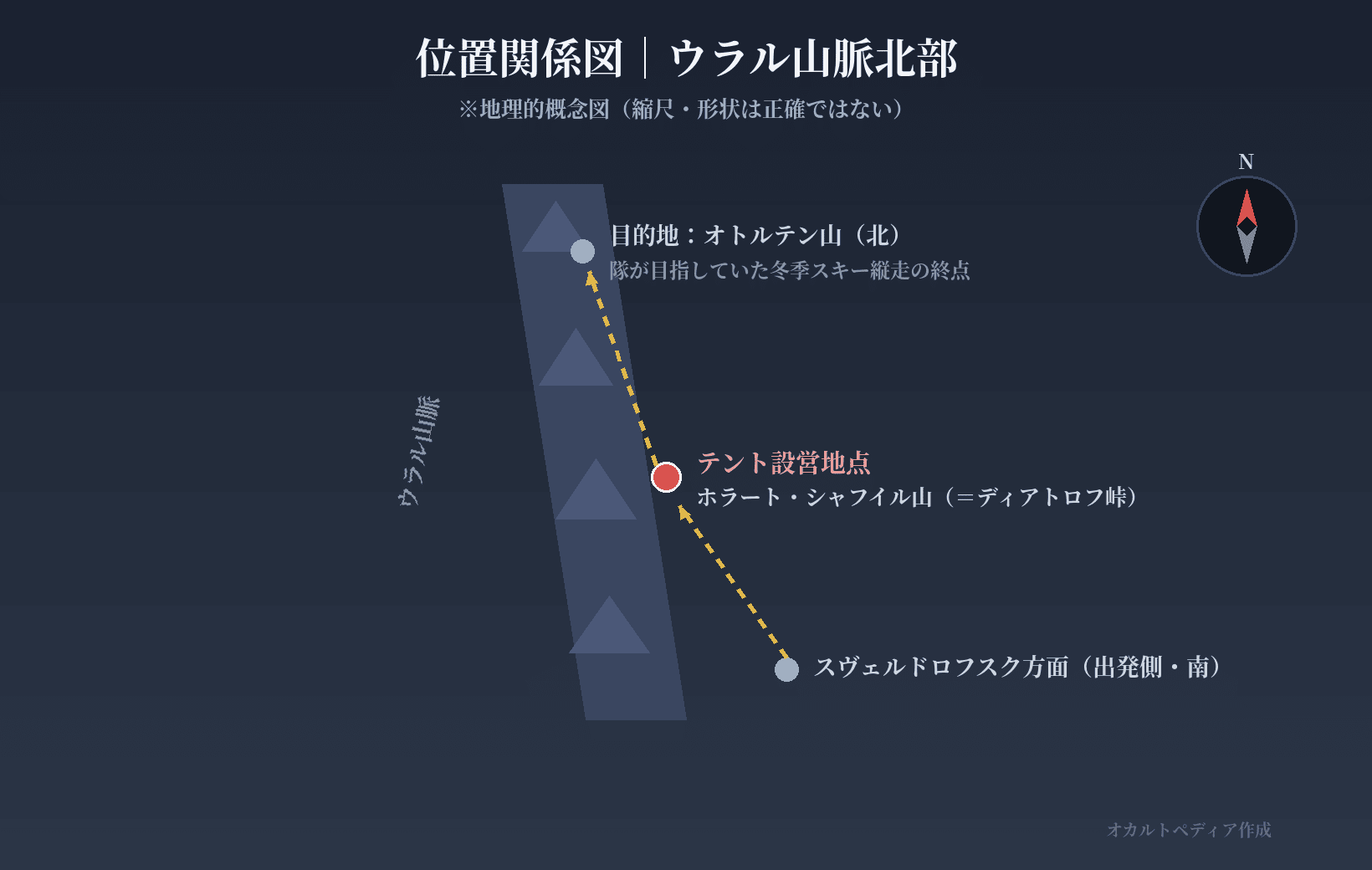 ディアトロフ峠（ホラート・シャフイル山）の位置関係図