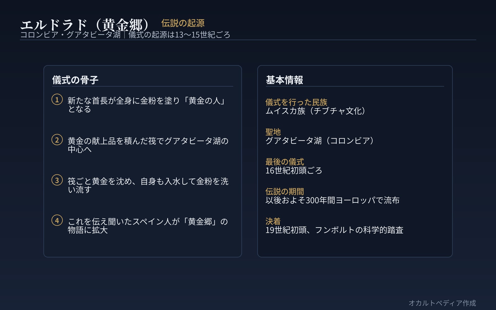 ムイスカ族の即位儀式が、後に「黄金郷」という都市伝説へと拡大解釈されていった