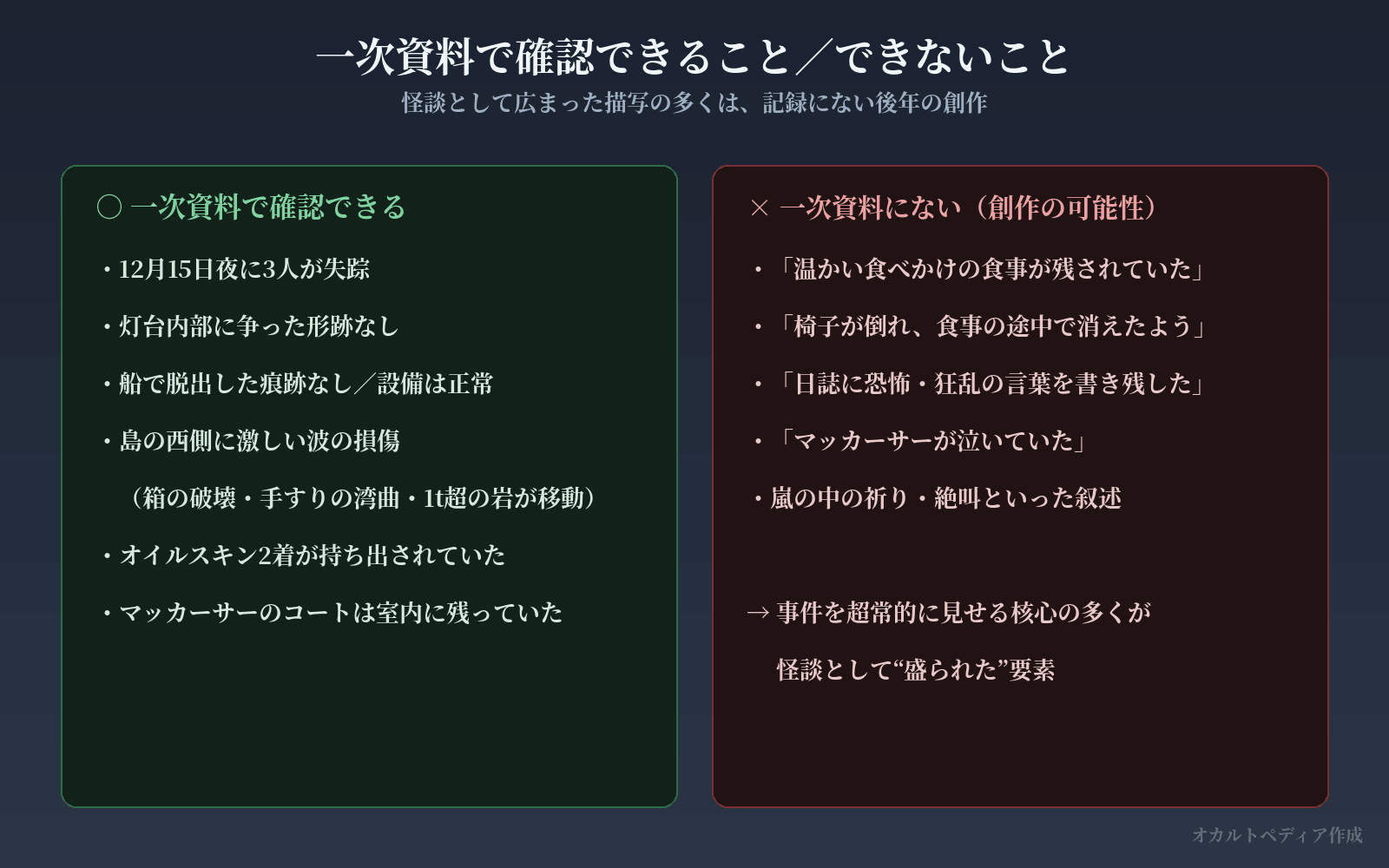 一次資料で確認できることと、後年の創作の対比