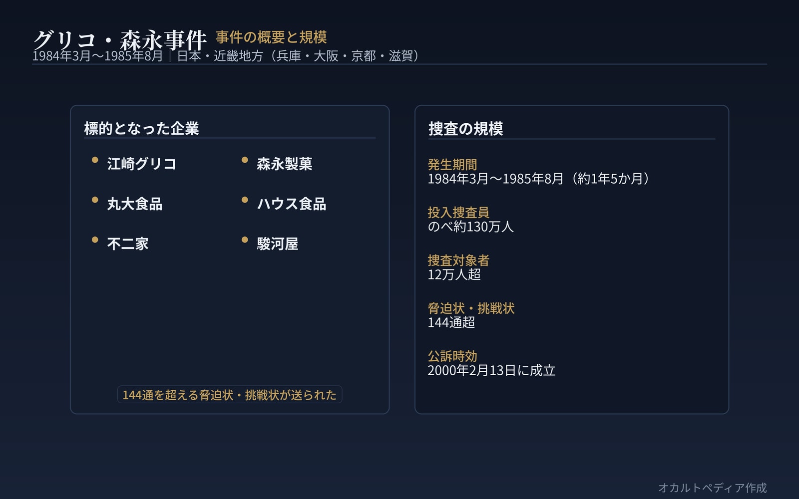 事件の概要と規模