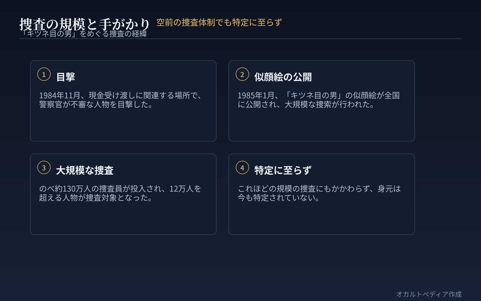 捜査の規模と「キツネ目の男」