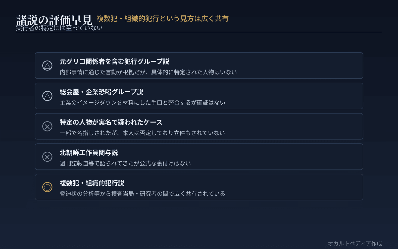 諸説の評価早見