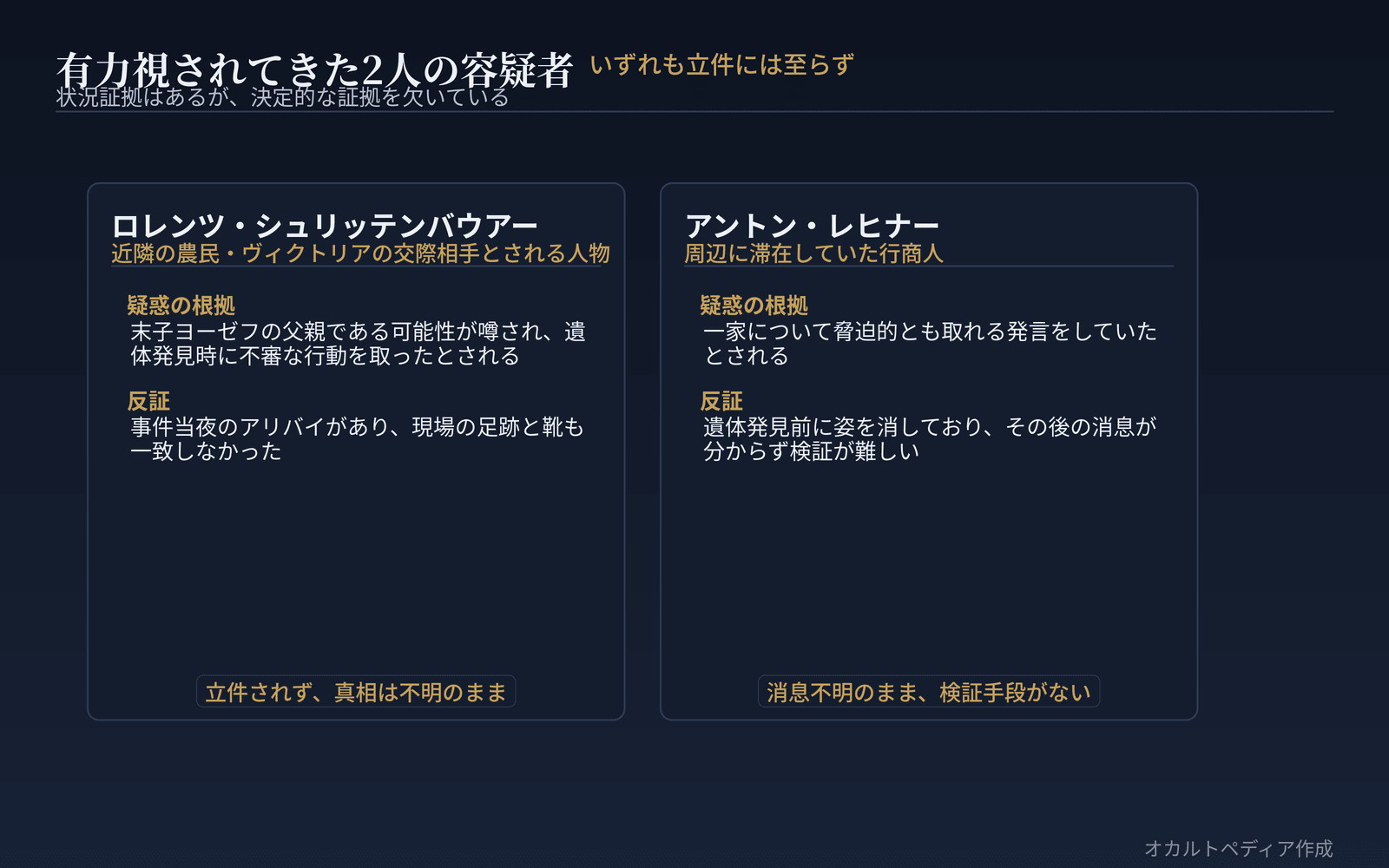 有力視されてきた2人の容疑者