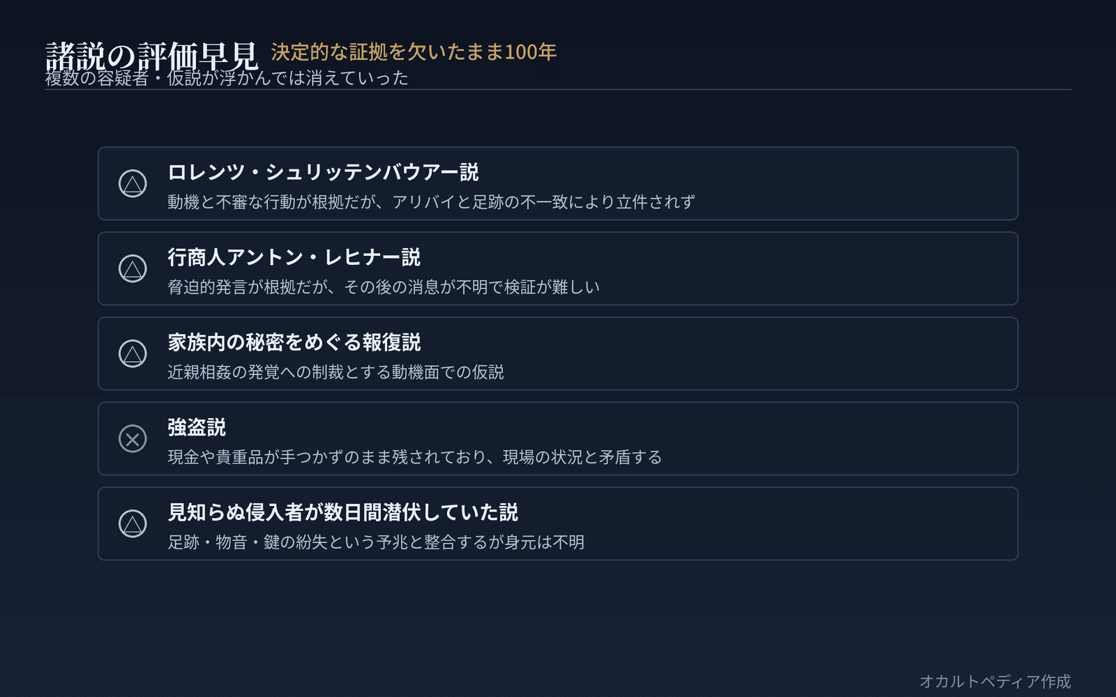 諸説の評価早見