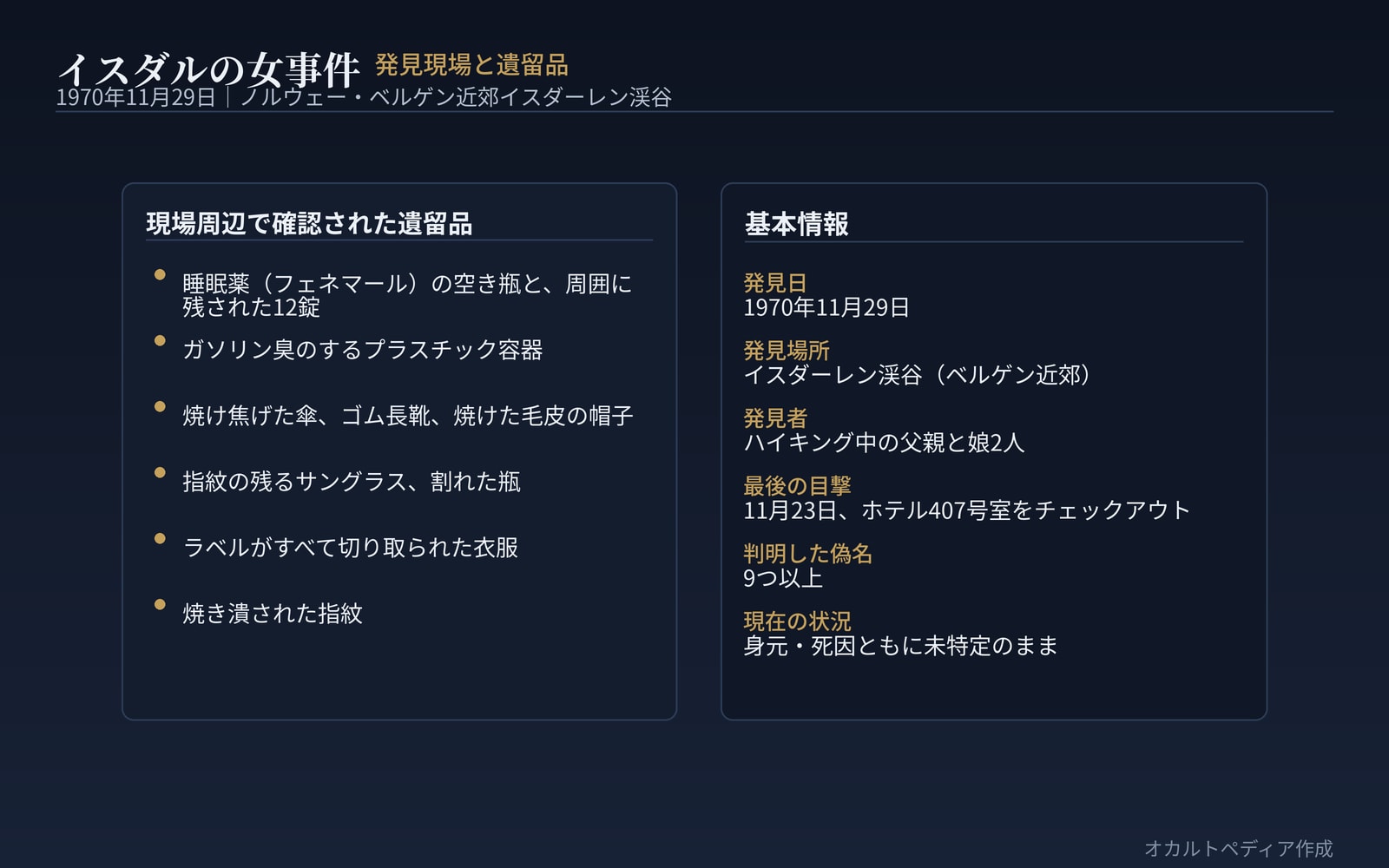 イスダーレン渓谷の発見現場と遺留品