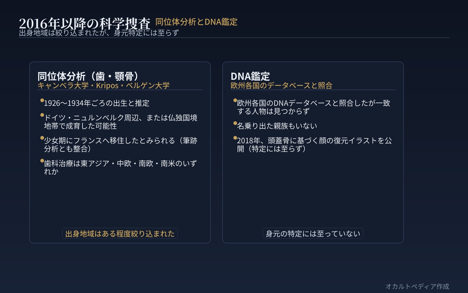2016年以降の科学捜査で判明したこと