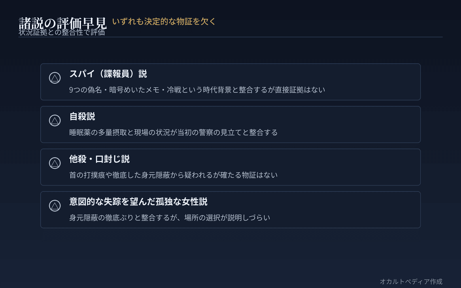 諸説の評価早見