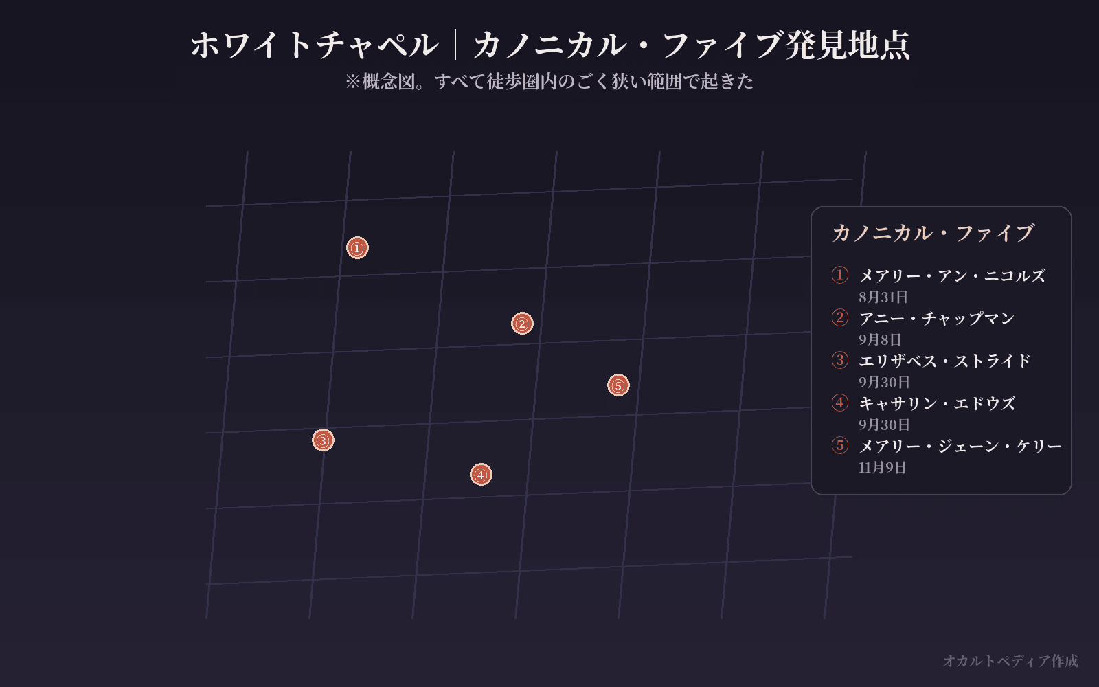 ホワイトチャペルの地図と5件の事件発生地点