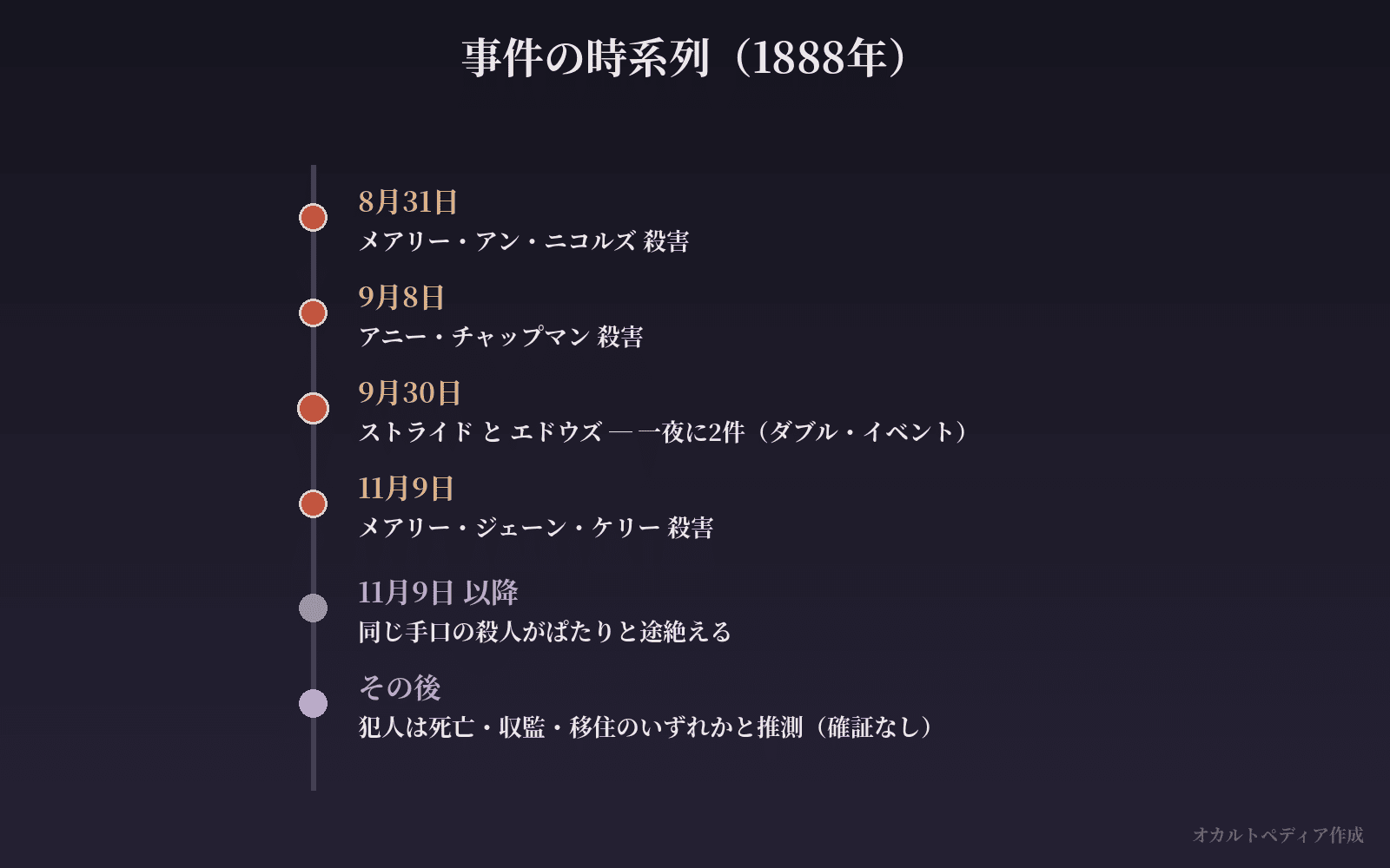 『切り裂きジャック』の名前がメディアによって生まれた経緯の図