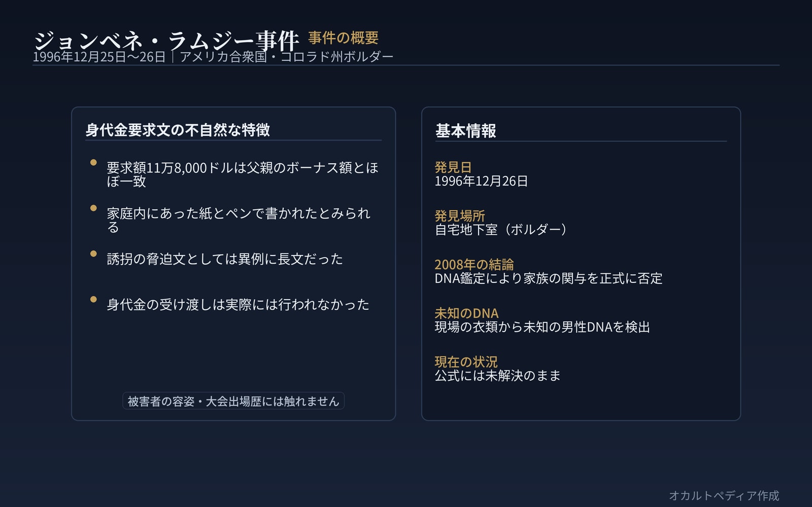 事件現場と身代金要求文の特徴
