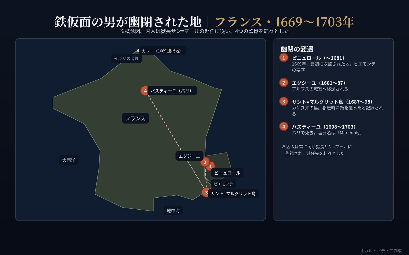 鉄仮面の男が幽閉された4つの監獄を示したフランスの概念図