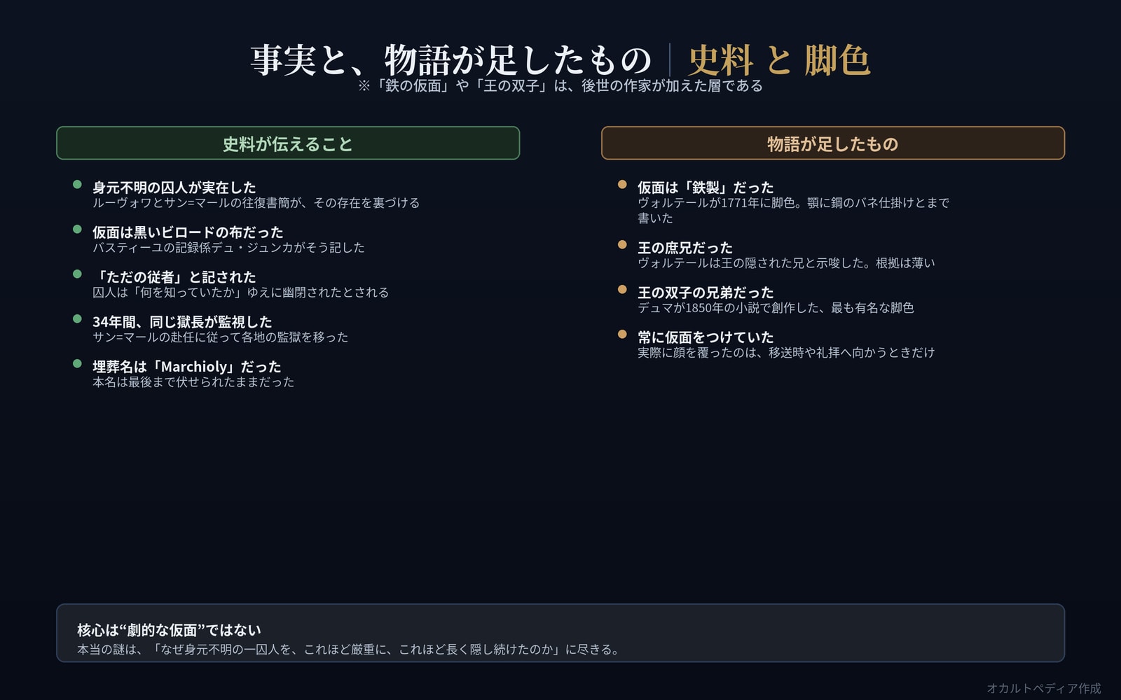 史料が伝える事実と、後世の物語が足した脚色を対比した図解