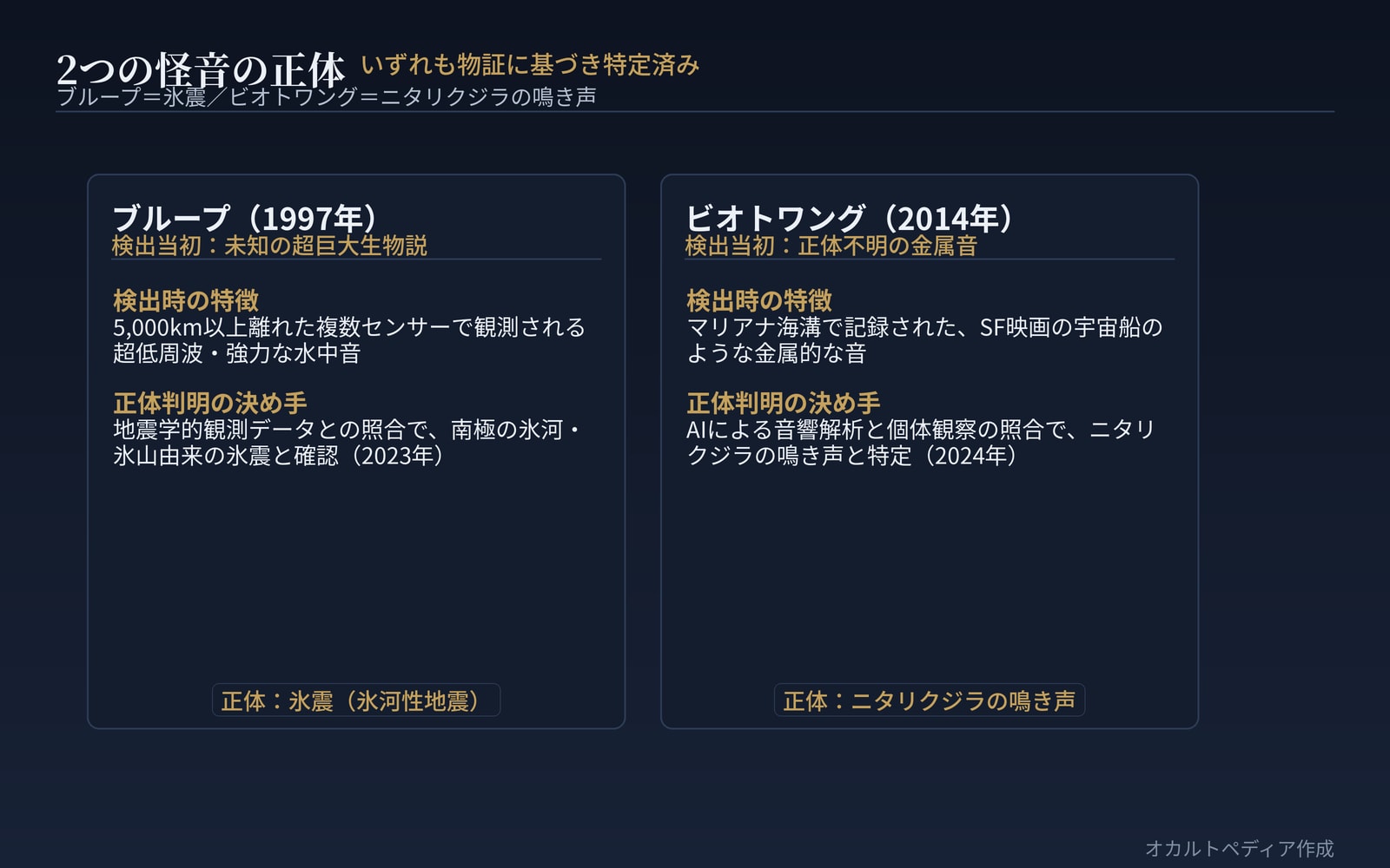 2つの怪音の正体比較