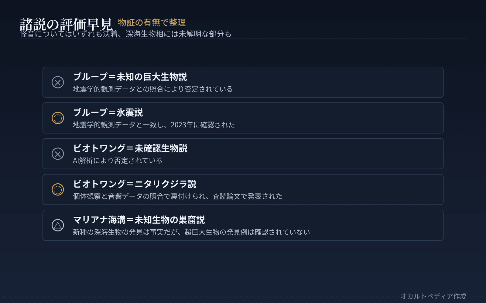 諸説の評価早見