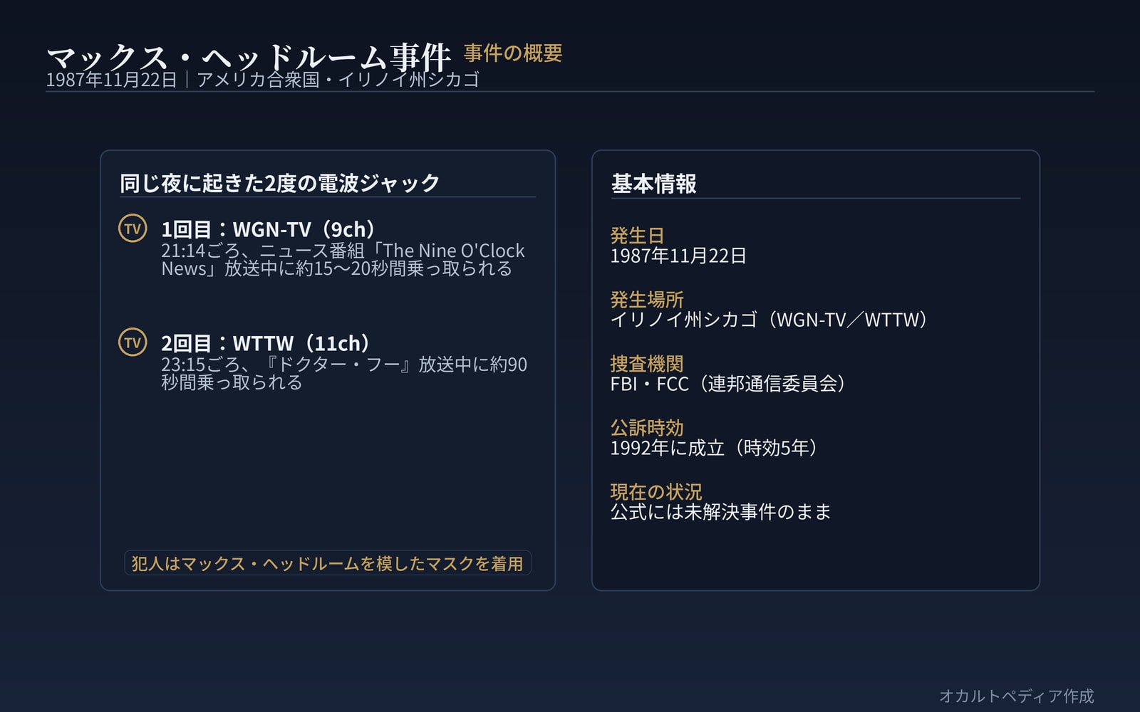 事件の概要とテレビ局の位置関係