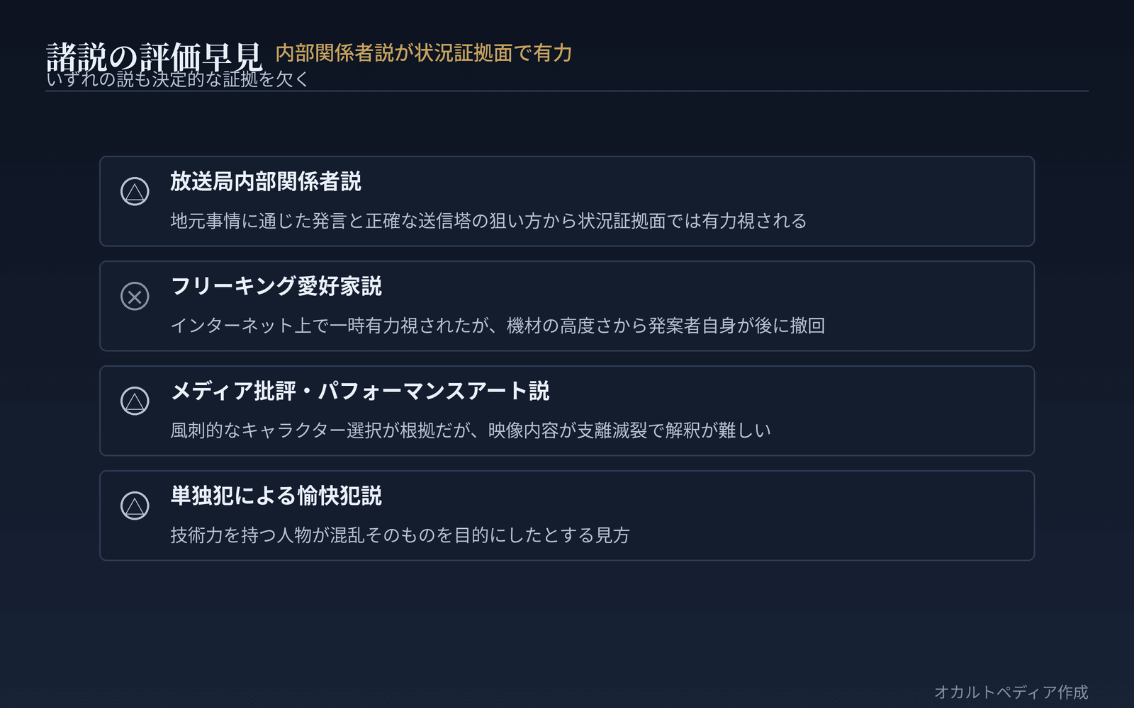 諸説の評価早見