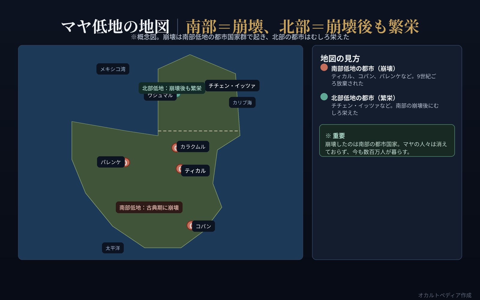 マヤ低地の南部（崩壊）と北部（繁栄）、主要都市を示した概念図