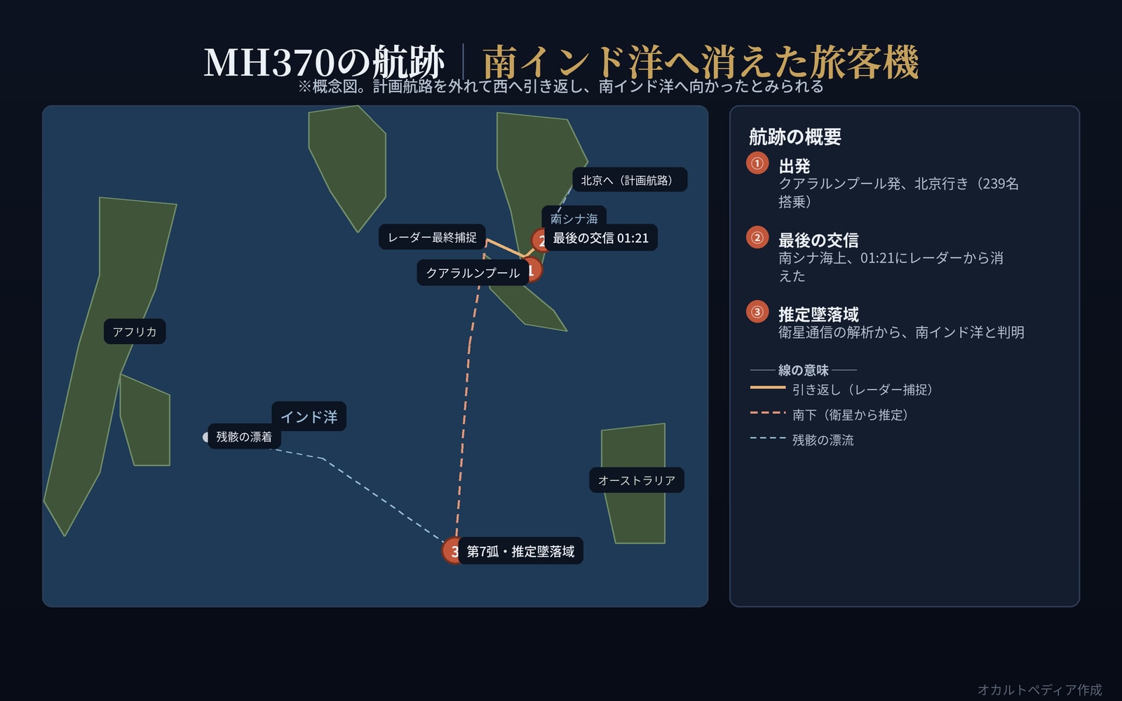 MH370の航跡と、南インド洋の推定墜落域を示した概念図