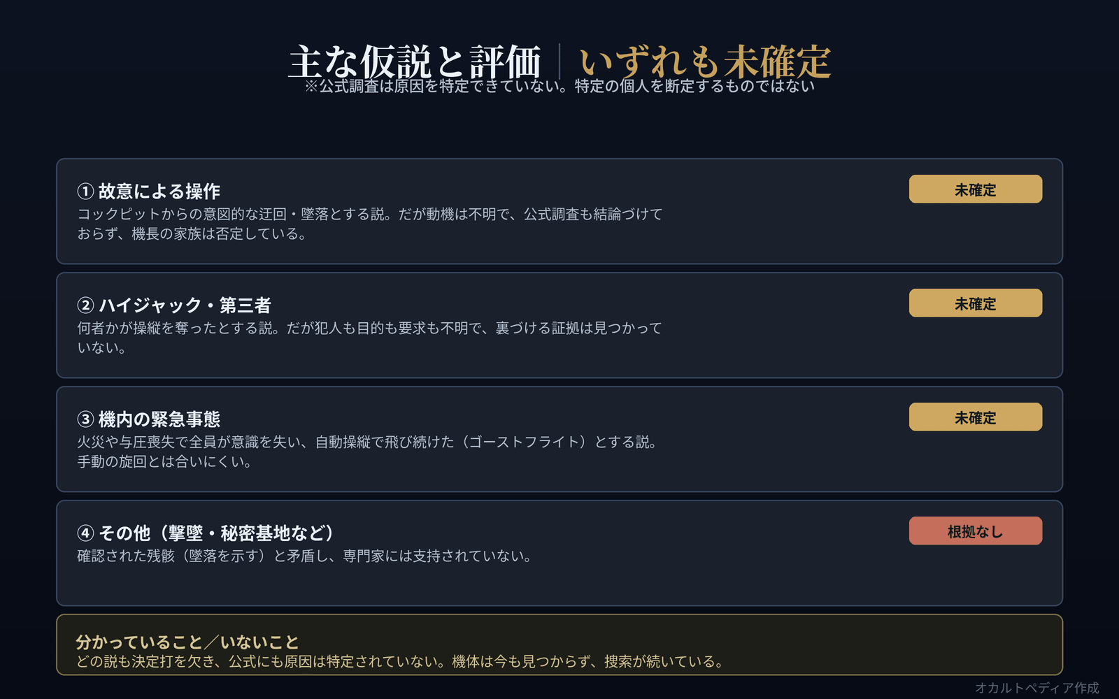 故意・ハイジャック・機内異常・その他の諸仮説を評価付きで整理した図