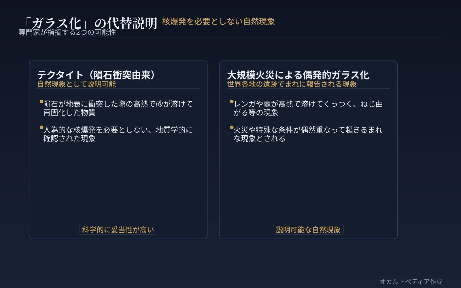 テクタイト（隕石衝突由来）や火災による偶発的なガラス化が、人為的な核爆発を用いずに現象を説明できる